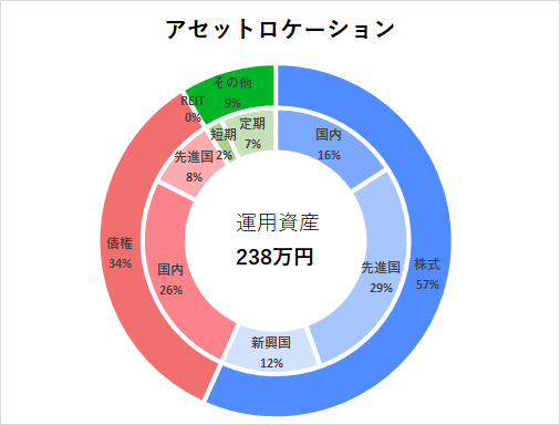 アセットロケーション