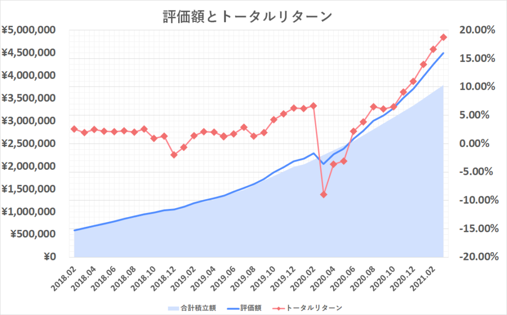 2021.03.運用成績