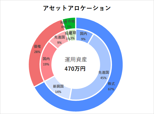 アセットロケーション