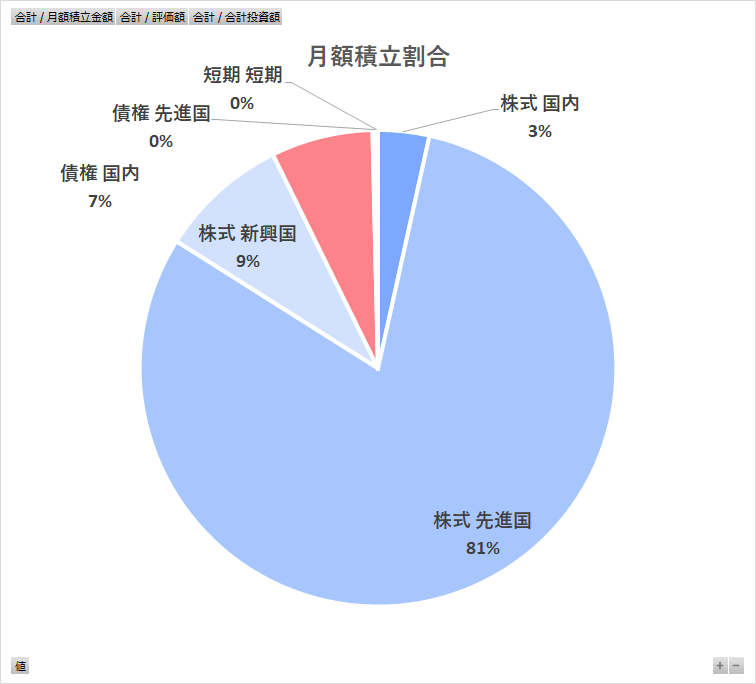 積立割合