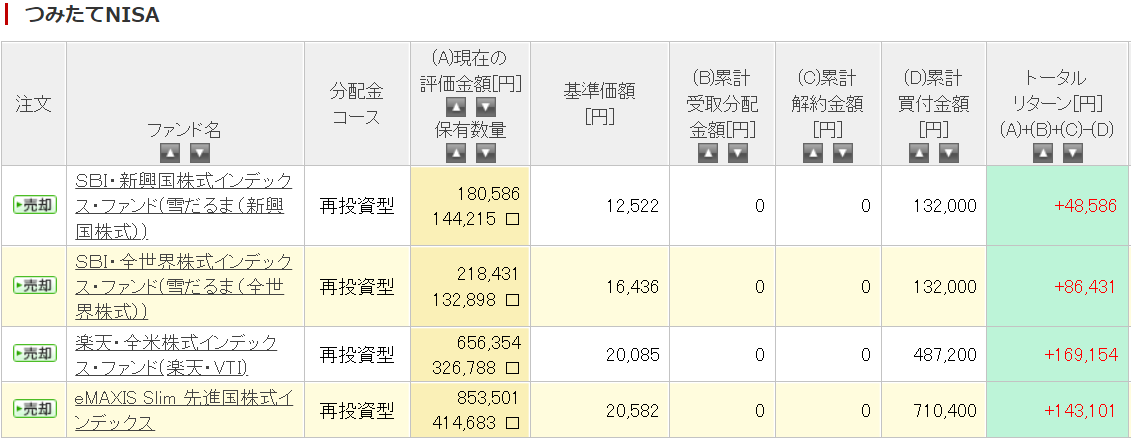 楽天証券つみたてNISA保有銘柄