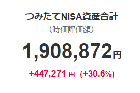 楽天証券つみたてNISA合計