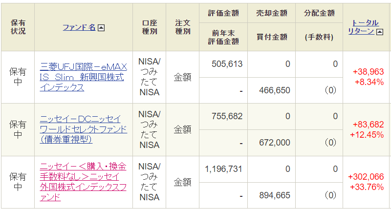 SBI証券つみたてNISA保有銘柄