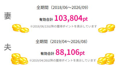 ハピタスで20万